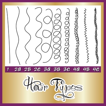 Analyze your Hair Type | Natural Hair Growth 101